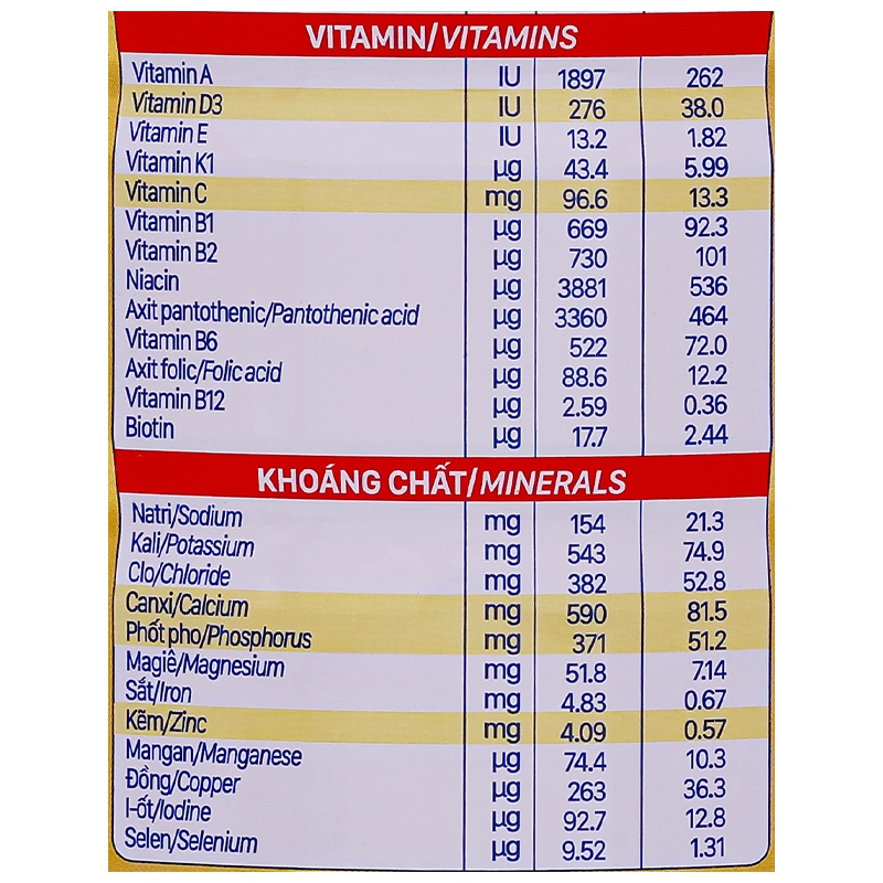 Sữa bột Nutricare Colos 24h Grow Plus 0+ 800g (0 - 1 tuổi) 10