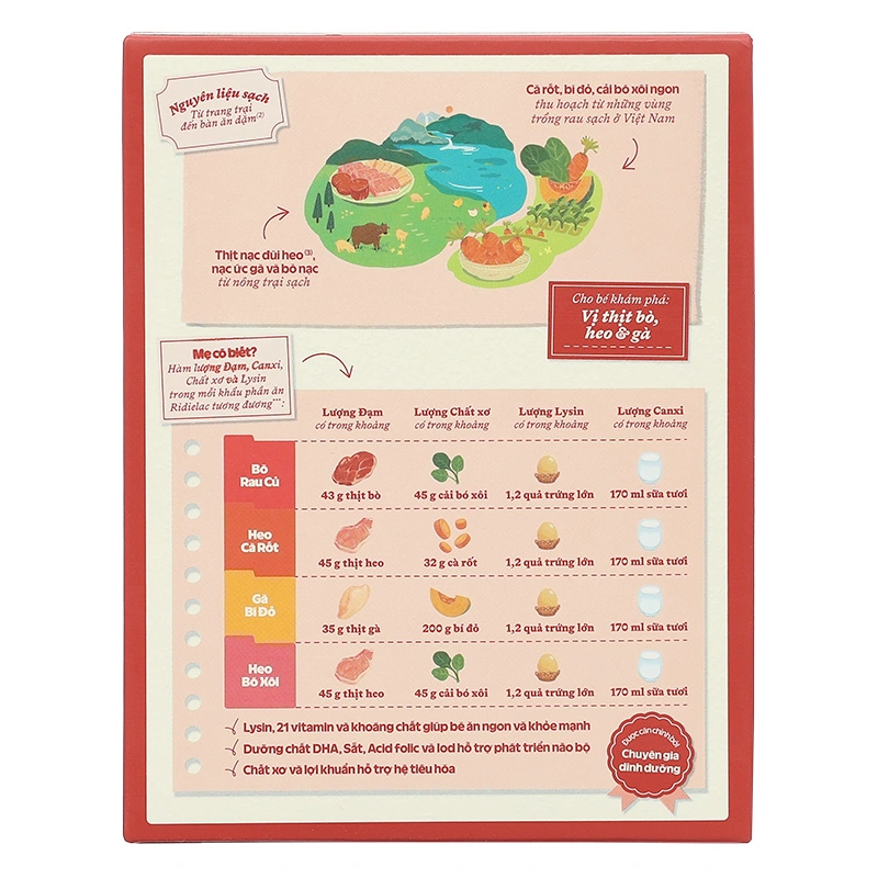 Bột ăn dặm Vinamilk Ridielac Gold cá hồi, bông cải xanh hộp 200g (7 - 24 tháng) 65