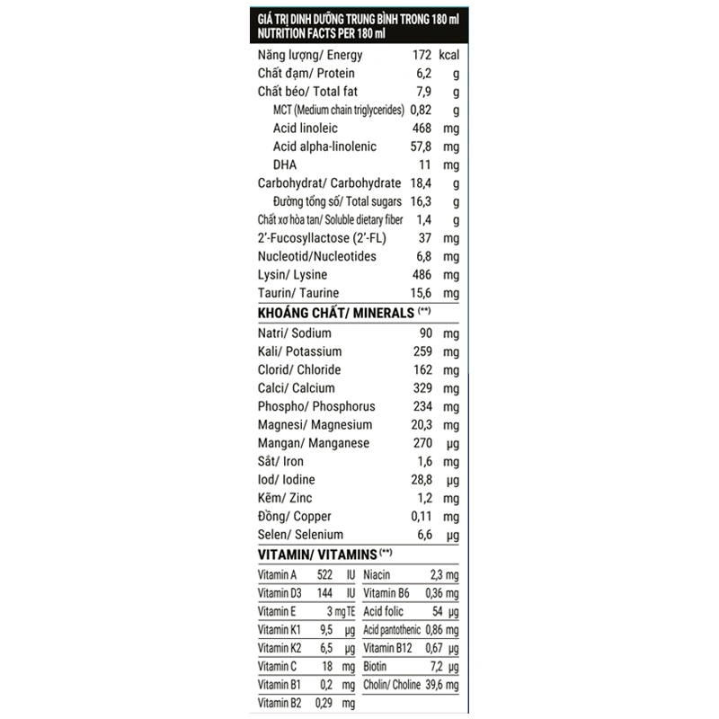 Thùng 48 hộp sữa non pha sẵn Dielac Grow Plus 180 ml (từ 1 tuổi) - Giao bao bì ngẫu nhiên 22