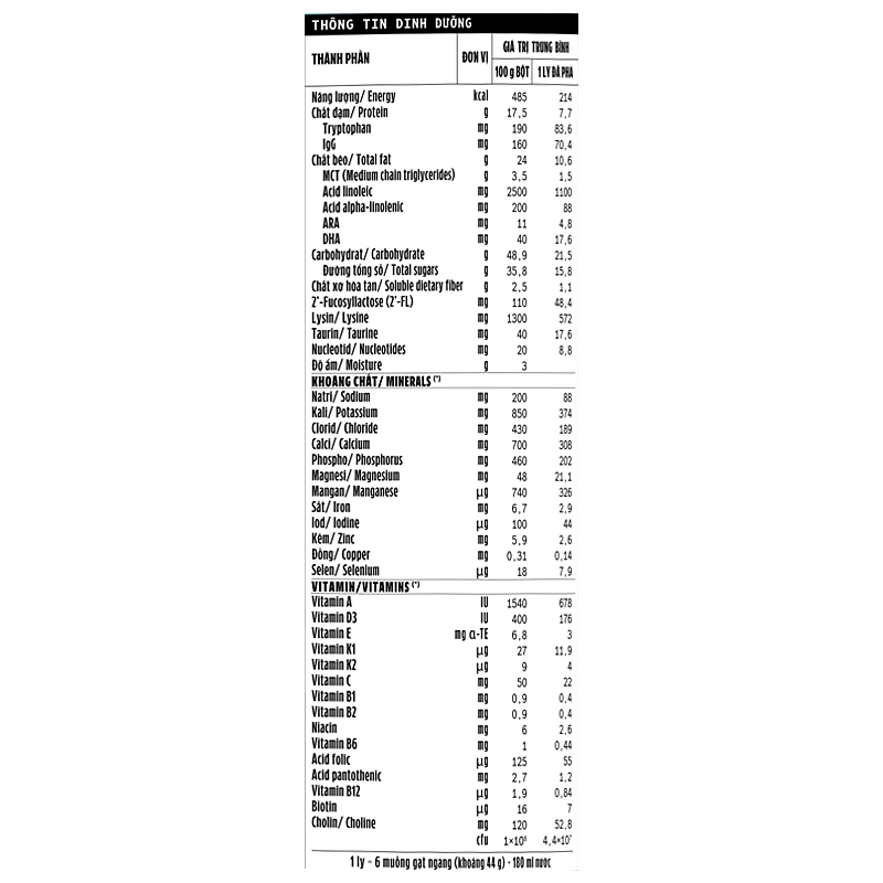 Sữa bột Dielac Grow Plus 1+ (sữa non) hương vani 850g (1 - 2 tuổi) dành cho trẻ suy dinh dưỡng, thấp còi - Giao bao bì ngẫu nhiên 7