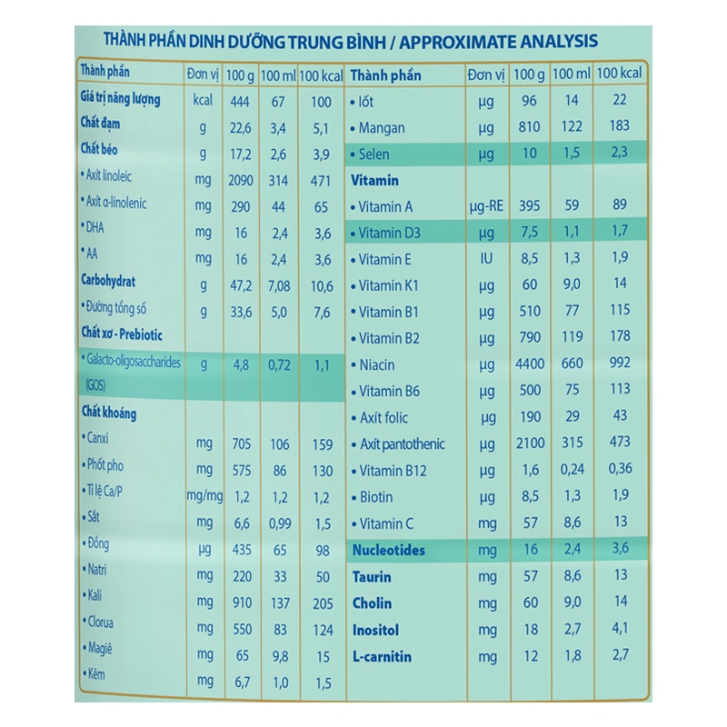 Sữa bột Friso Gold số 4 hương vani 850g/800g (2 - 6 tuổi) - Giao bao bì ngẫu nhiên 8