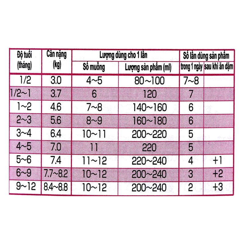 Combo 2 hộp sữa bột Glico Icreo số 0 800g (0 - 12 tháng) - kèm 5 thanh số 0 36