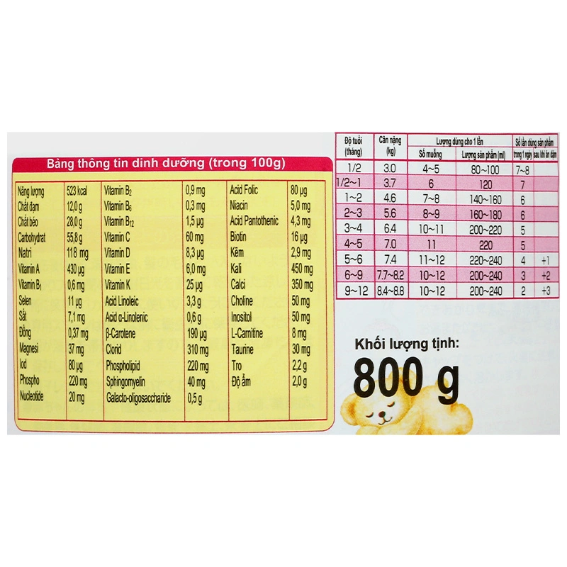 Combo 2 hộp sữa bột Glico Icreo số 0 800g (0 - 12 tháng) - kèm 5 thanh số 0 17