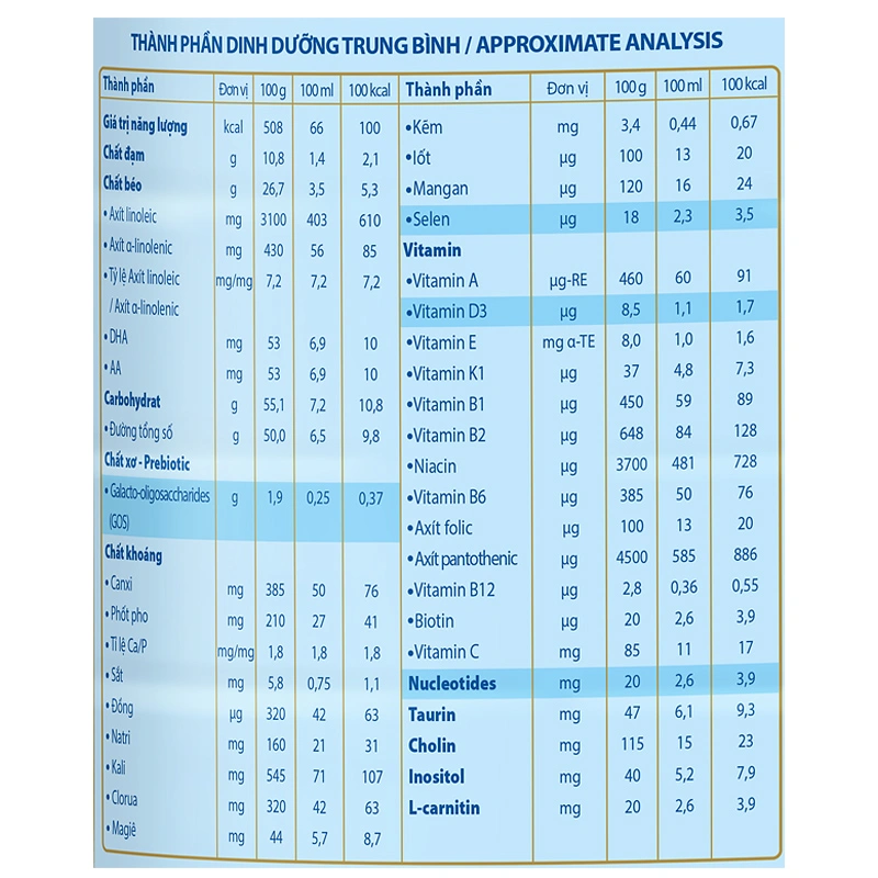 Sữa bột Frisolac Gold số 1 hương vani 850g (0 - 6 tháng) - Giao bao bì ngẫu nhiên 7