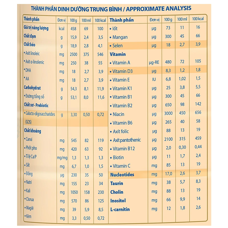 Sữa bột Frisolac Gold số 3 hương vani 1.4 kg (1 - 2 tuổi) 11