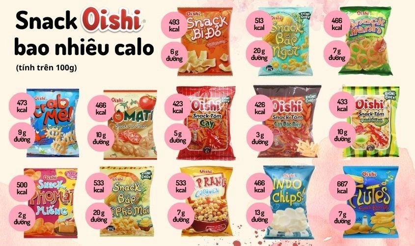 Lượng calo của một số snack Oishi phổ biến