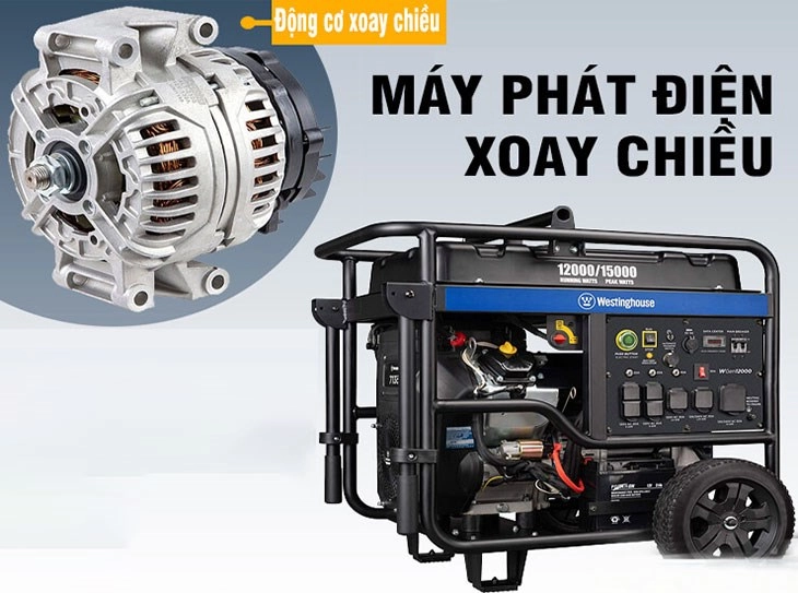 Máy phát điện xoay chiều được sử dụng rộng rãi hơn máy phát điện 1 chiều Máy phát điện xoay chiều được sử dụng rộng rãi hơn máy phát điện 1 chiều