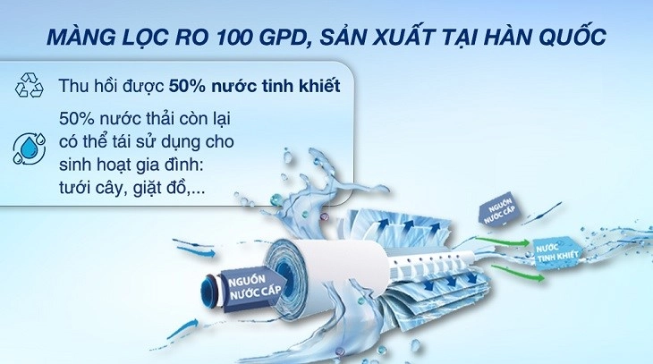 Màng lọc của máy lọc nước Mutosi đạt chuẩn Nhật Bản với màng lọc RO 100 GPD