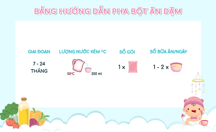 Bảng hướng dẫn pha bột ăn dặm