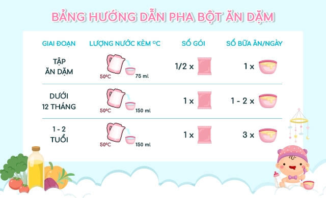 Bảng hướng dẫn pha bột ăn dặm