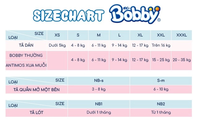 Miếng lót Bobby size NB2 60 miếng (Từ 1 tháng) - Hướng dẫn chọn size
