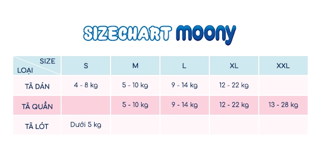 Tã dán Moony size S 84 miếng (4 - 8 kg) - Hướng dẫn chọn size