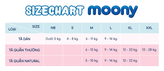 Tã dán Moony Natural size S 58 miếng (4 - 8 kg) - Hướng dẫn chọn size