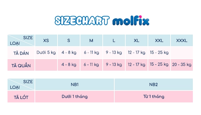 Tã lót Molfix thiên nhiên size NB1 100 miếng (Dưới 1 tháng) - Hướng dẫn chọn size