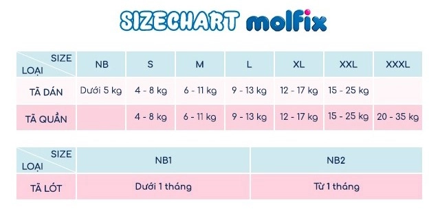 Tã quần Molfix thiên nhiên size XXL 56 miếng (15 - 25 kg) - Hướng dẫn chọn size