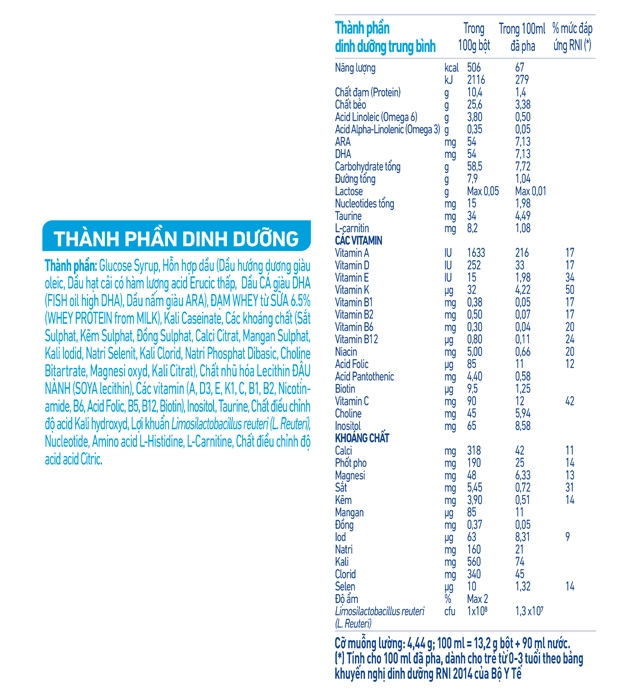 Thành phần và giá trị dinh dưỡng