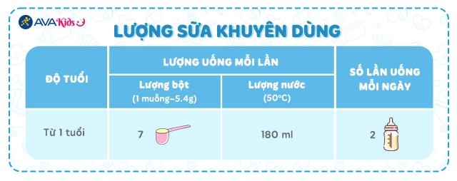 Lượng sữa khuyên dunfg - Sữa bột Nutifood GrowPLUS+ vàng (sữa non) hương vani 800g (từ 1 tuổi)