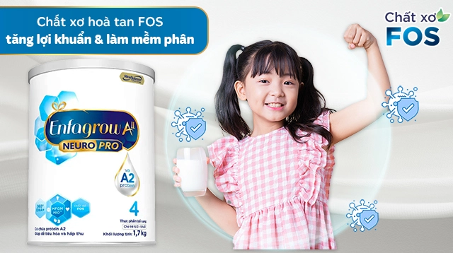 FOS