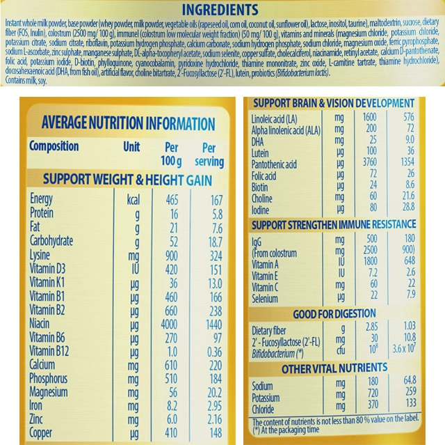 Thành phần - Sữa bột Nutifood GrowPLUS+ Colos Immunel số 1 hương vani 800g (1 - 2 tuổi)