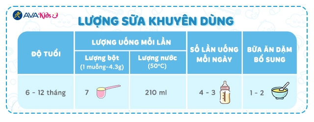 Lượng sữa khuyên dùng - Sữa bột Vinamilk Optimum Gold số 2 400g (6 - 12 tháng)