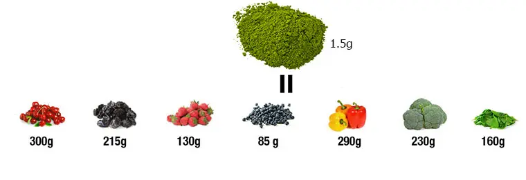 Hướng dẫn làm bột trà xanh tại nhà