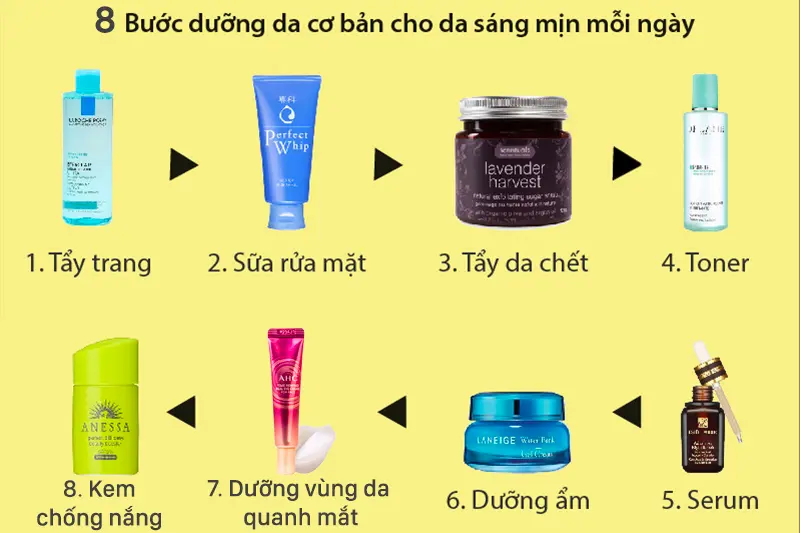 Cách chăm sóc da Cách chăm sóc da