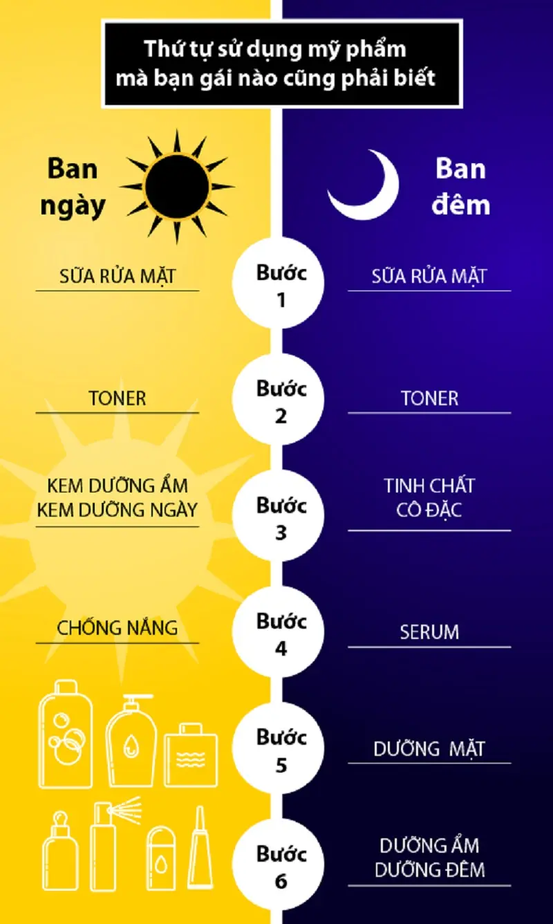 Thứ tự sử dụng mỹ phẩm skincare cơ bản cho nhiều loại da