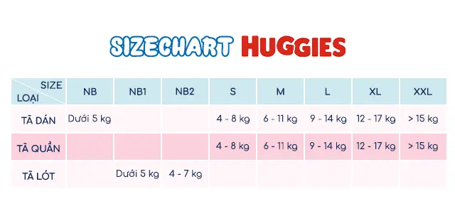 Tã quần Huggies Dry size XL 68 miếng (12 - 17 kg) - Hướng dẫn chọn size