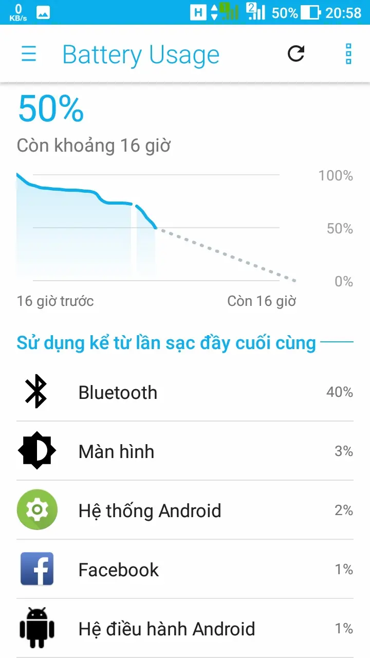Khách hàng review Điện thoại Asus Zenfone 4 Max Pro ZC554KL 4
