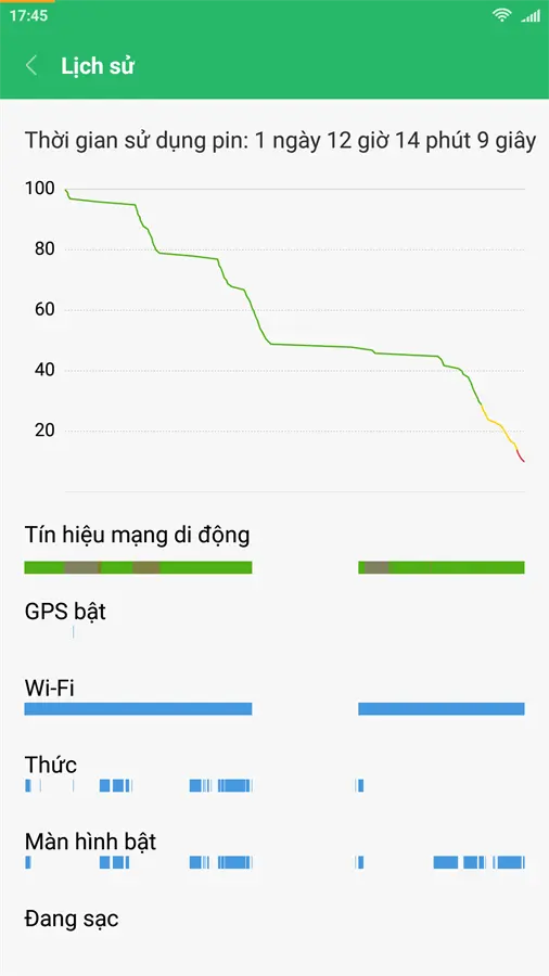 Khách hàng review Điện thoại Xiaomi Redmi Note 4 16