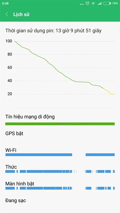 Khách hàng review Điện thoại Xiaomi Redmi Note 4 7