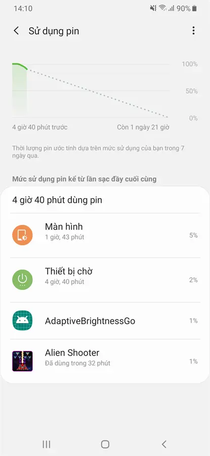 Khách hàng review Điện thoại Samsung Galaxy A50 64GB 23