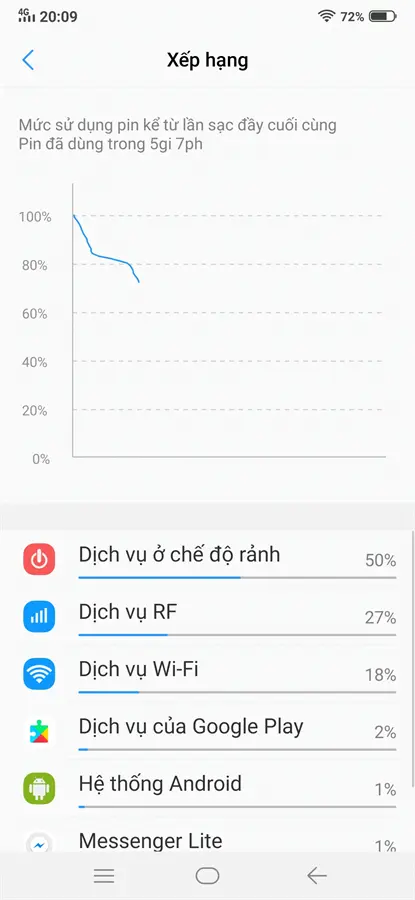Khách hàng review Điện thoại Vivo V15 128GB 5