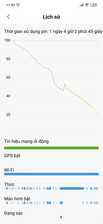 Khách hàng review Điện thoại Xiaomi Redmi Note 7 (4GB/64GB) 32