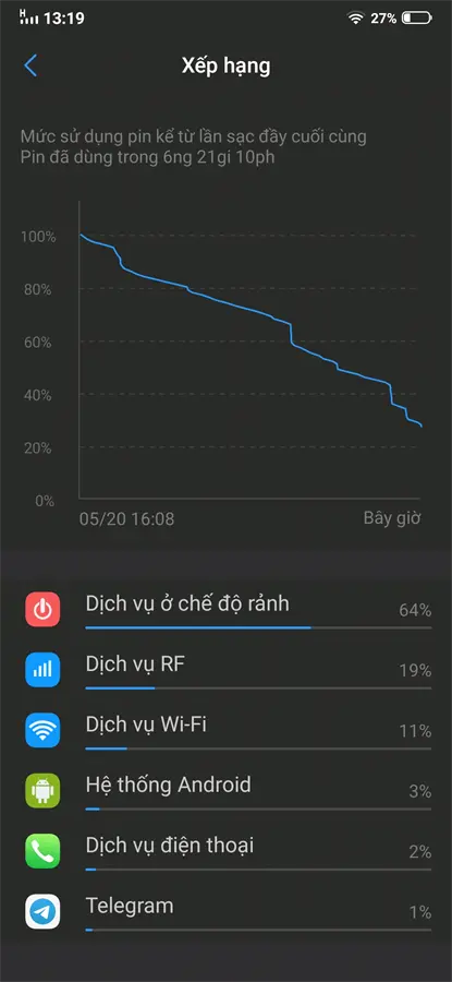 Khách hàng review Điện thoại Vivo V15 128GB 4