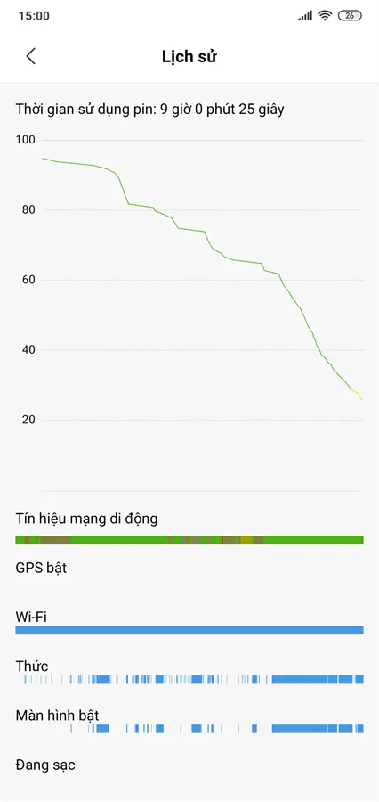 Khách hàng review Điện thoại Xiaomi Mi 8 Lite 2