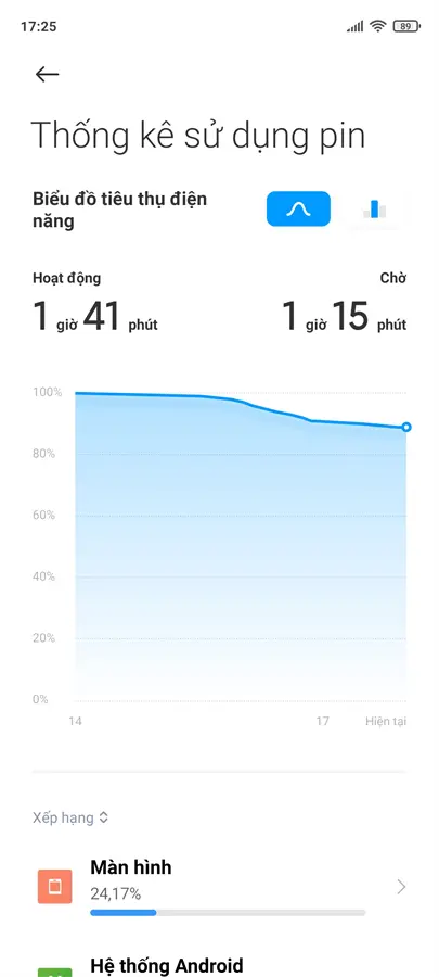 Khách hàng review Điện thoại Xiaomi Redmi Note 9S 32