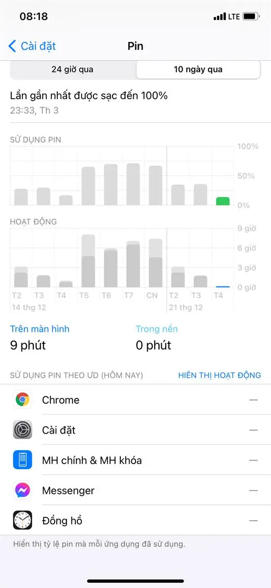 Khách hàng review Điện thoại iPhone 11 128GB 69