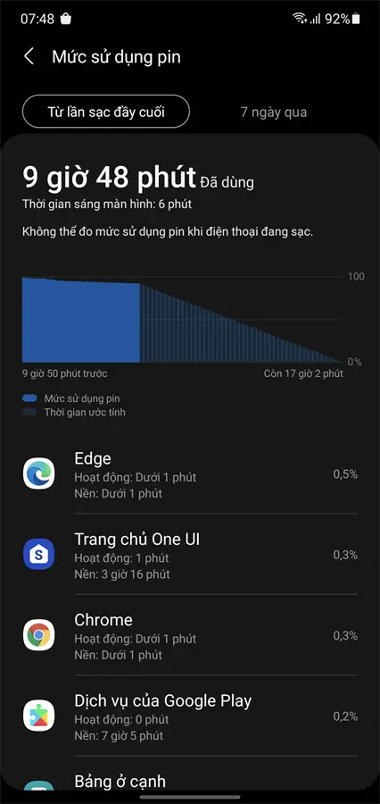 Khách hàng review Điện thoại Samsung Galaxy Note 10  9