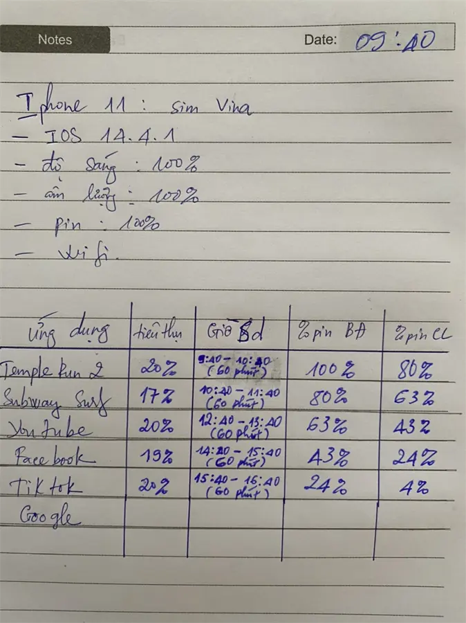 Khách hàng review Điện thoại iPhone 11 128GB 66