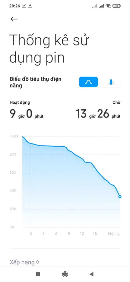 Khách hàng review Điện thoại Xiaomi Redmi 9T (4GB/64GB) 29