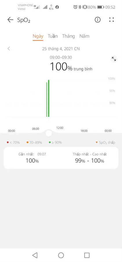hách hàng review Huawei band 6 dây silicone 6