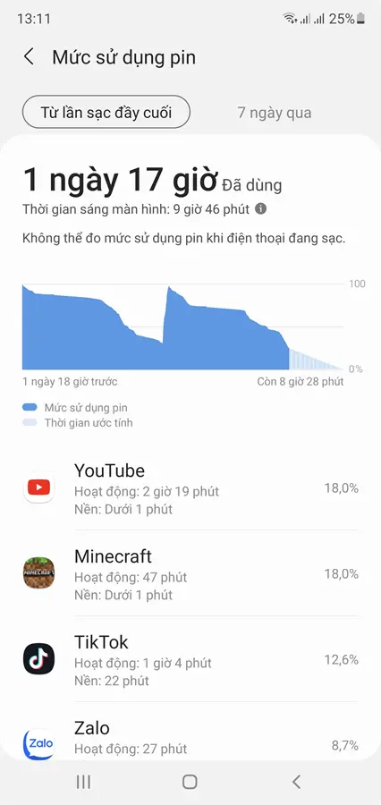 Khách hàng review Điện thoại Samsung Galaxy Note 10  7