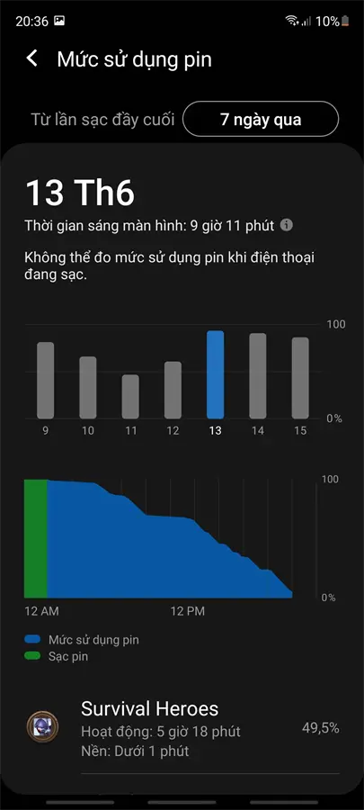 Khách hàng review Điện thoại Samsung Galaxy S20 FE (8GB/256GB) 37