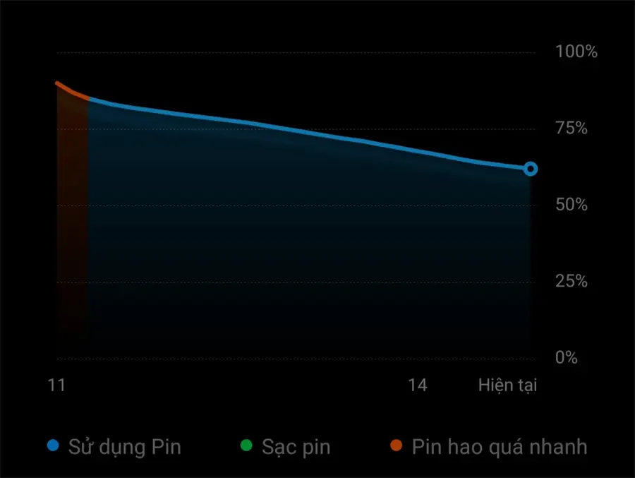 Khách hàng review Điện thoại Xiaomi Redmi Note 9S 7