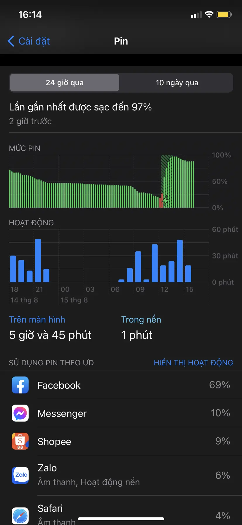 Khách hàng review Điện thoại iPhone 11 128GB 57