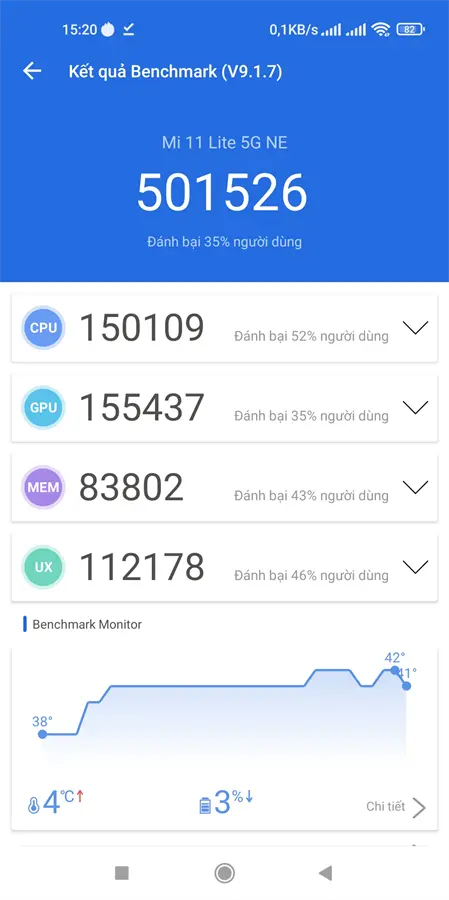 Khách hàng review Điện thoại Xiaomi 11 Lite 5G NE 35