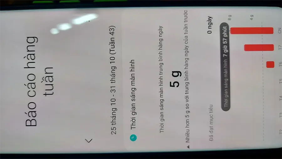 Khách hàng review Điện thoại Samsung Galaxy S21 Ultra 5G 128GB 2