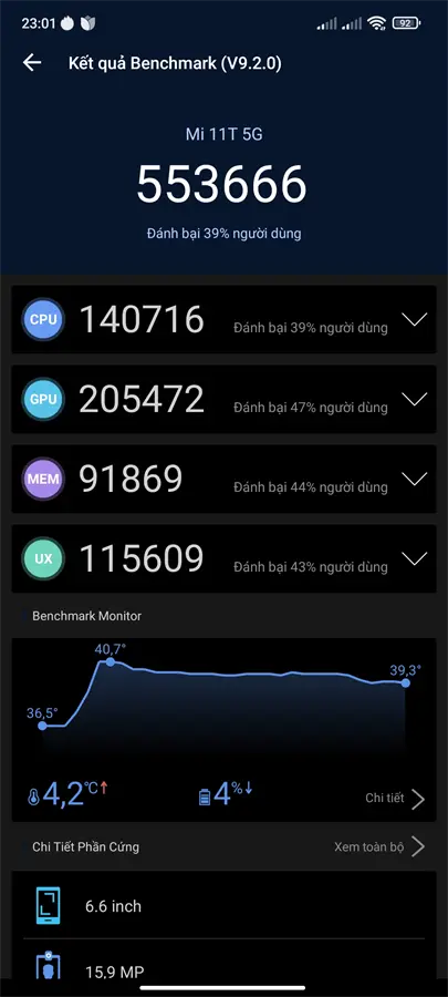 Khách hàng review Điện thoại Xiaomi 11T 5G 128GB 31
