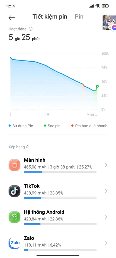 Khách hàng review Điện thoại Xiaomi 11T 5G 256GB 26